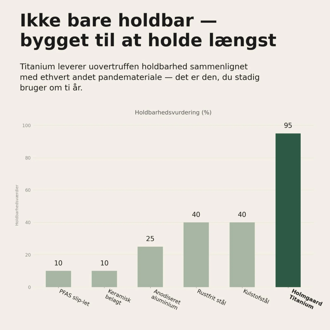 Holmgaard Titanium Kogegryde
