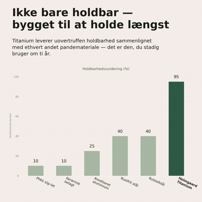 Holmgaard Titanium Hamret Dyb Pande